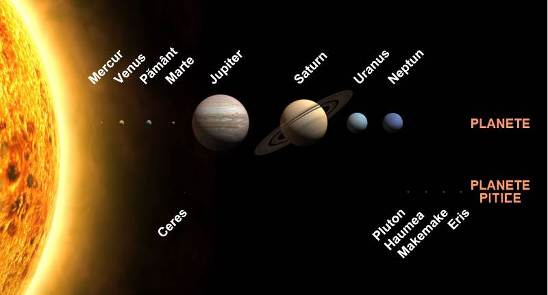 Cmsn Constanța Galaxia și Sistemul Solar